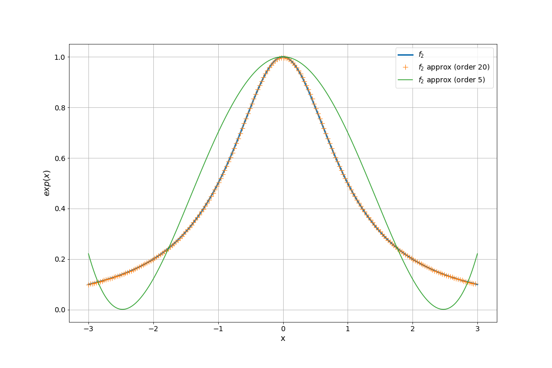 Fig. 6. Example f2.